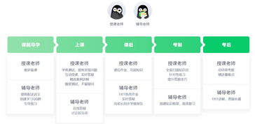 腾讯企鹅辅导 以技术驱动教育，荣膺2019年度品牌影响力在线教育机构