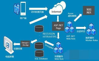 微软耗资25亿美元加大投资，云计算已成互联网巨头兵家必争之地